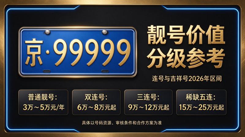 2026年北京租电车指标租赁流程
